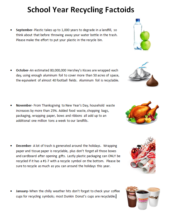 Recycle Monthly Facts