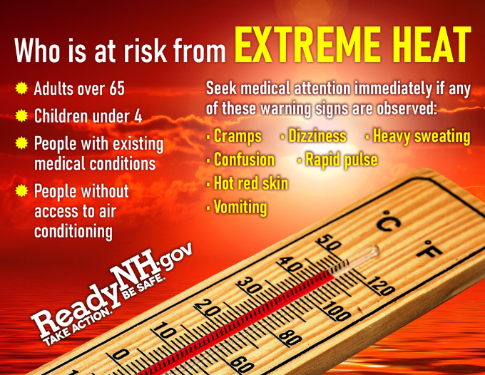 Extreme Heat Risk