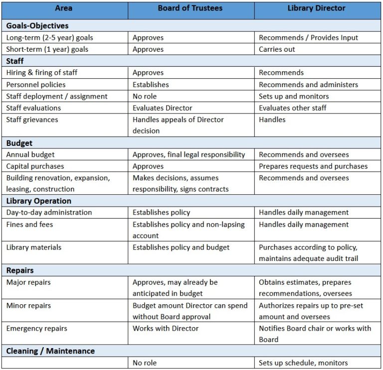 board-v-director-image-rev1-768x743